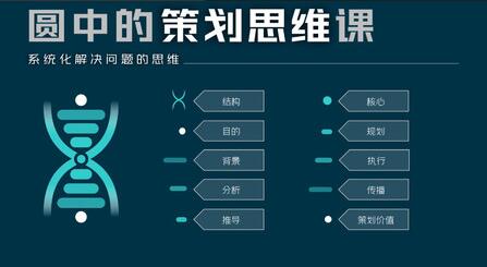 《圆中的策划思维课》系统化解决问题的思维插图